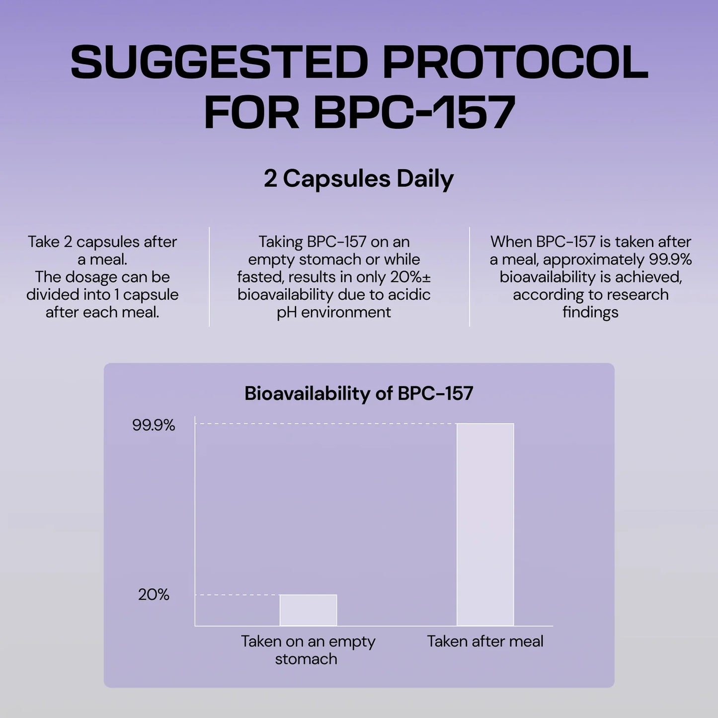 Body Protection Compound (BPC-157)